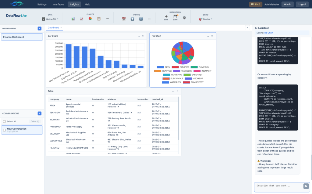 AI-Powered Business Intelligence Platform
