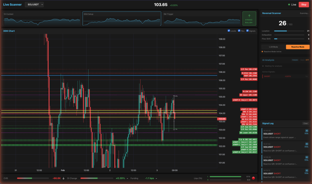 Self-Learning Cryptocurrency Trading System
